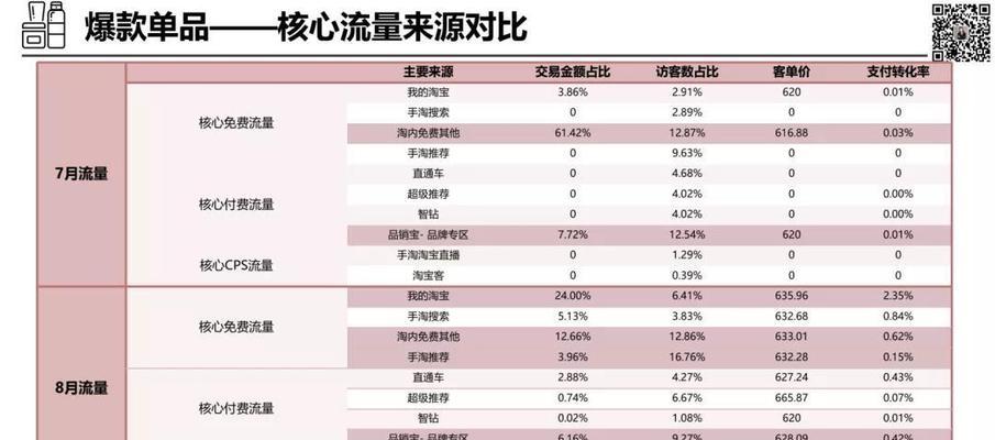 抖音电商电子面单教程（一键打印，快速发货，拒绝繁琐，轻松做电商）