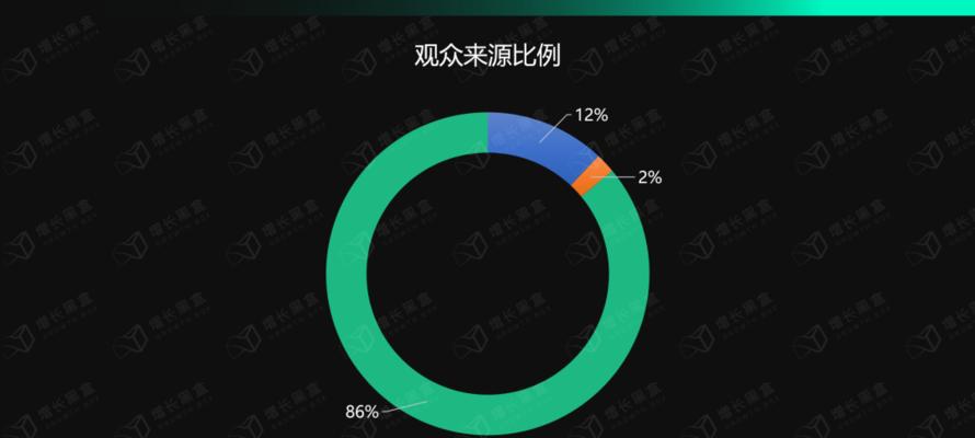 探秘抖音电商罗盘交易构成（了解抖音电商平台的商业价值及交易构成）