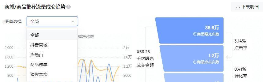 探秘抖音电商罗盘交易构成（了解抖音电商平台的商业价值及交易构成）