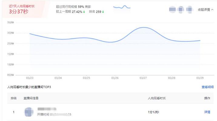 抖音电商罗盘数据或模块不显示怎么办？（应对抖音电商罗盘问题的有效方法）