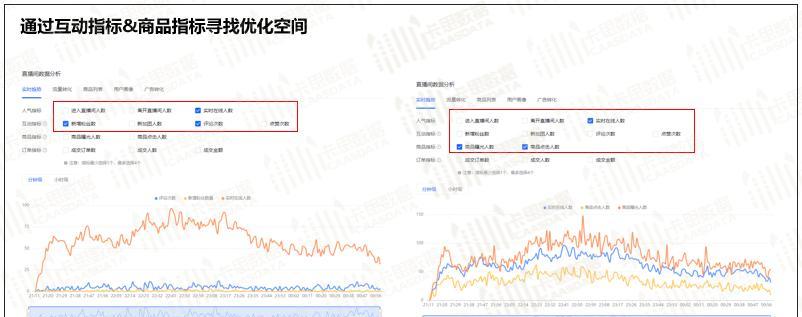 揭秘抖音电商罗盘营销分析（了解抖音电商营销利器罗盘，轻松提升销售额）
