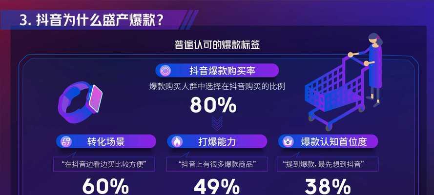 抖音电商内容创作规范（从关注点到营销手段，如何做好抖音电商内容创作？）
