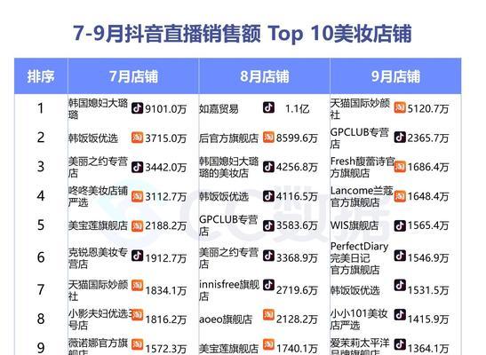 抖音电商直播间的规范营销互动玩法（打造电商直播间，）