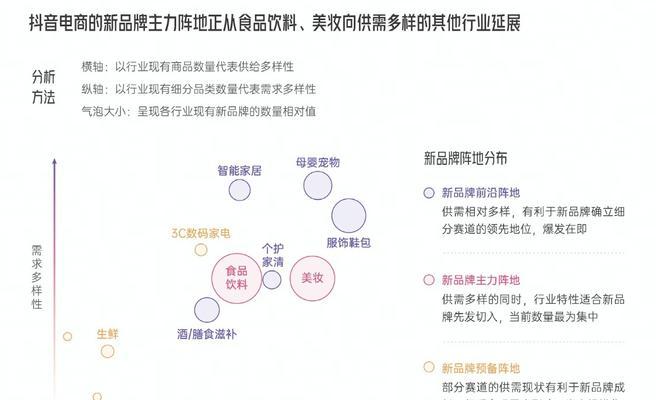 抖音订金找货适用范围与注意事项（抖音订金找货，让购物更便捷）