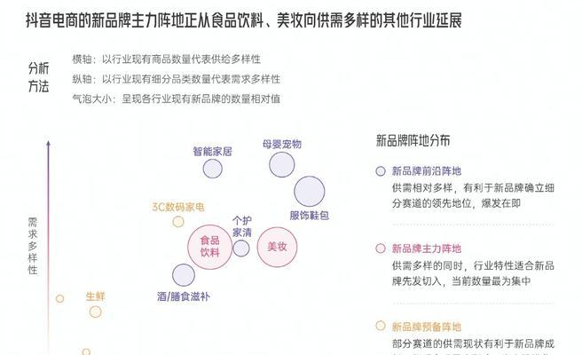 
抖音订金找货适用范围与注意事项（抖音订金找货，让购物更便捷）
-IT菜鸡教程网-IT技术博客
-第1
张图片