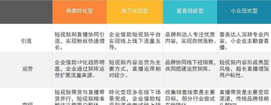 抖音短视频变现的15种方法（解析抖音视频创作者如何赚钱）