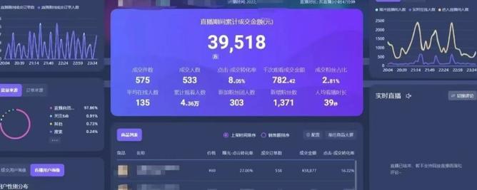 抖音短視頻帶貨傭金高嗎？（解析抖音短視頻帶貨傭金的現狀和前景，掌握抖音短視頻帶貨的訣竅）