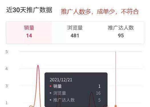 抖音短視頻帶貨傭金高嗎？（解析抖音短視頻帶貨傭金的現狀和前景，掌握抖音短視頻帶貨的訣竅）