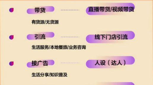 抖音短视频盈利大揭秘！（探究抖音短视频盈利方式，打造属于自己的IP）