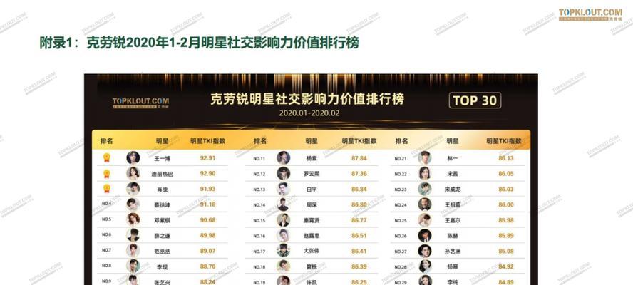 抖音粉絲量多少才有錢？（探究抖音粉絲數量和賺錢的關係）