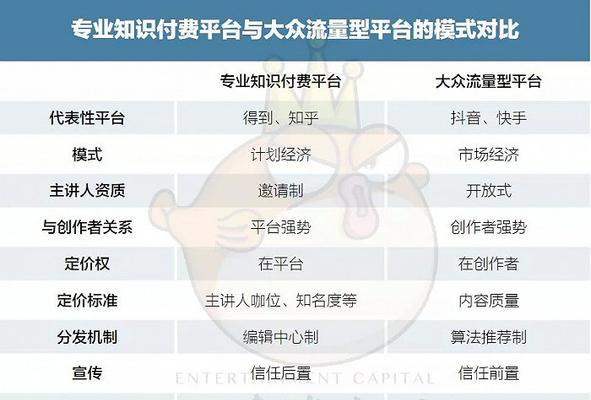 抖音付费工具的全面介绍（了解抖音广告、货架、卡券等付费工具，提升品牌营销效果）