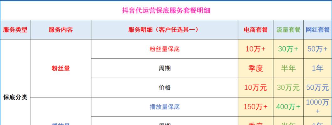 探秘抖音付费推广的运营策略（如何利用抖音推广平台实现商业价值）