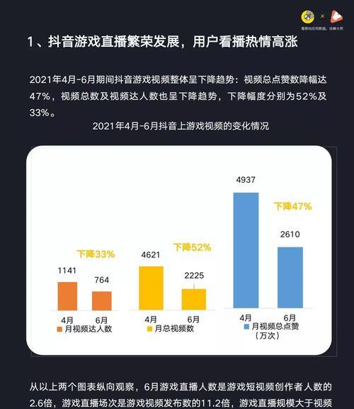 抖音个护家清行业宣传规范实施细则（维护消费者权益，推动行业发展）