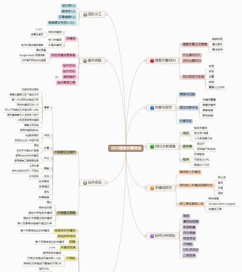 如何制定一份的SEO搜索引擎优化方案？（打造SEO优化策略，提高网站排名、流量和收益）