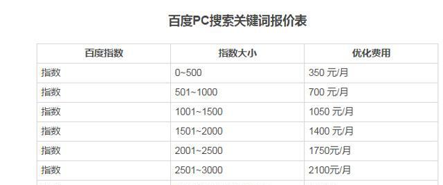 优化网站的计划（通过科学的策略提升网站的排名和流量）