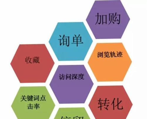 排名SEO优化（如何通过SEO优化实现排名提升）