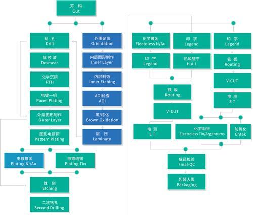 探究内部页面排名高于主页排名的现象，提供优化建议（探究内部页面排名高于主页排名的现象，提供优化建议）