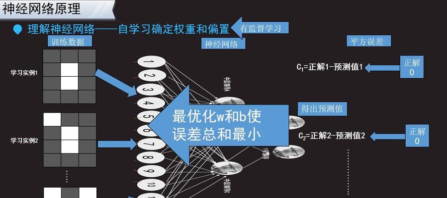 提高网站权重的10个技巧，让你的网站更具吸引力（从SEO、内容到社交媒体的全面指南，助你提升网站的影响力）