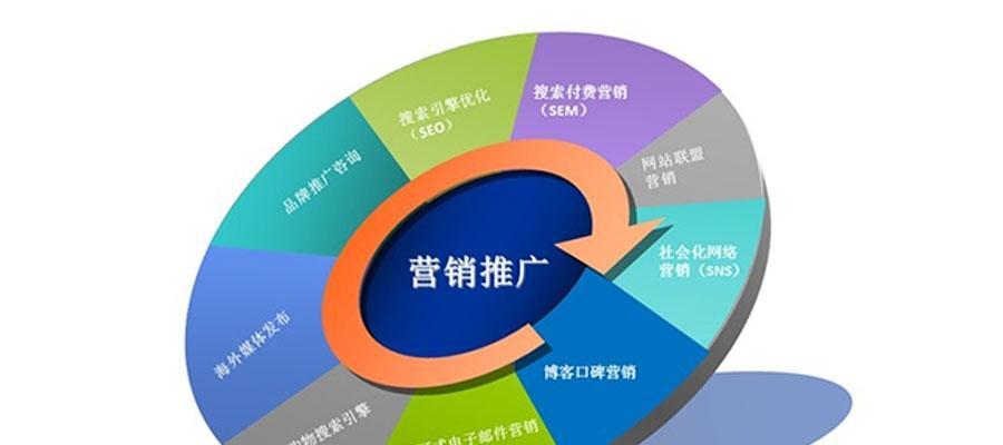 提升网站访问量的10个实用方法（从优化SEO到增加推广，助力网站流量快速增长）