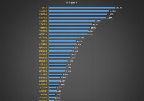 为什么我的网站排名不理想？（探究影响网站排名的因素和解决方案）