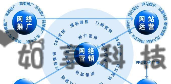 网站推广优化流程剖析（掌握排名的窍门）