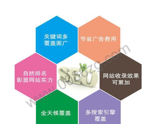 網站優化的重要性（為什麽要進行網站優化，優化帶來的好處）