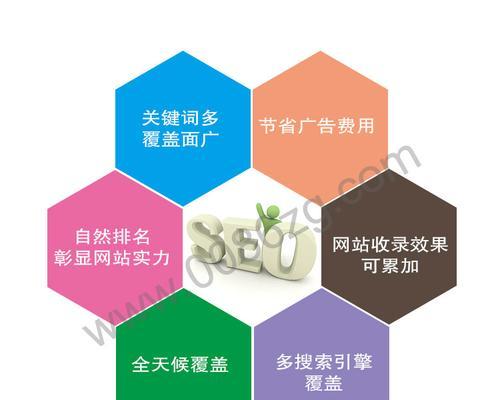 网站优化的重要性（为什么要进行网站优化，优化带来的好处）