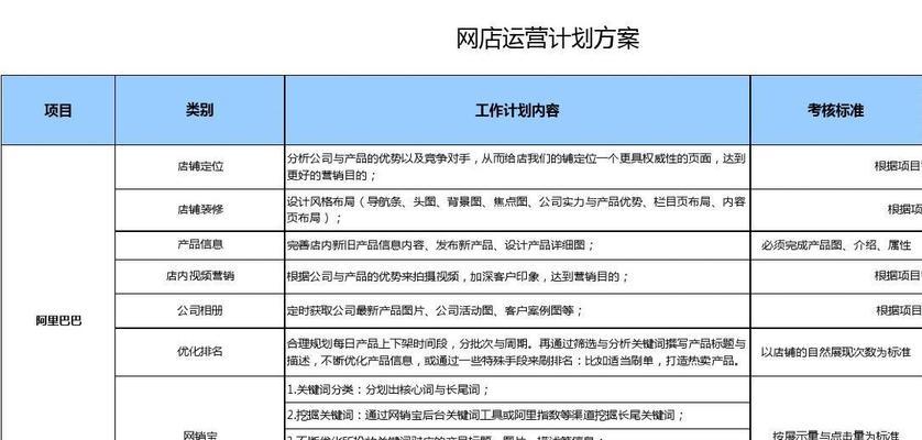 百度SEO网站优化方案详解（5种方法挖掘，6个步骤提高排名，4个小技巧优化网站）