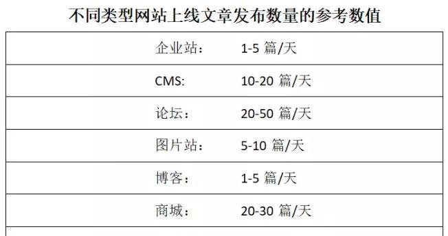 新网站上线无排名？如何提高百度SEO收录和排名？（解决新网站没有排名的方法和技巧）