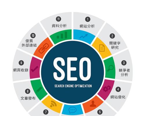 提高网站排名必须掌握的搜索引擎优化要点（百度SEO优化操作方法）
