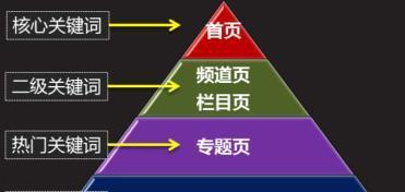 长尾词优化技巧大揭秘（百度seo长尾词提升排名的4种手法和网站优化的5个技术）