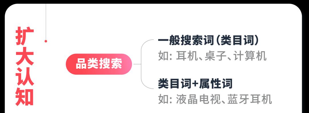 长尾词优化技巧大揭秘（百度seo长尾词提升排名的4种手法和网站优化的5个技术）