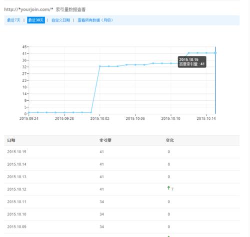 新站不收录该如何应对？（了解原因与技巧）