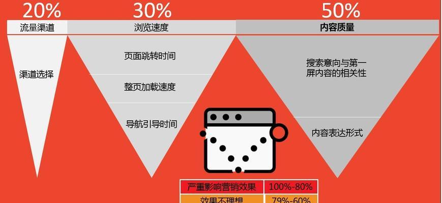 如何降低网站跳出率？（6种有效方法让用户留在你的网站）