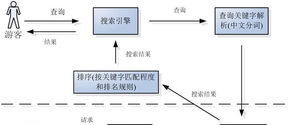 百度seo优化的五大知识点（掌握百度布局方案及优化技巧）