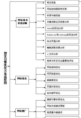 SEO优化全面解析（掌握SEO核心技能）