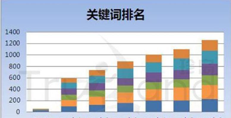 提升网站排名，SEO技巧全掌握！（从排名到外链布局）