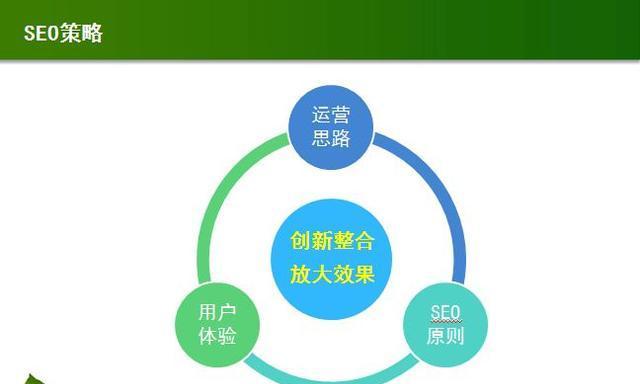 SEO内容优化的策略（提高网站排名的有效方法）