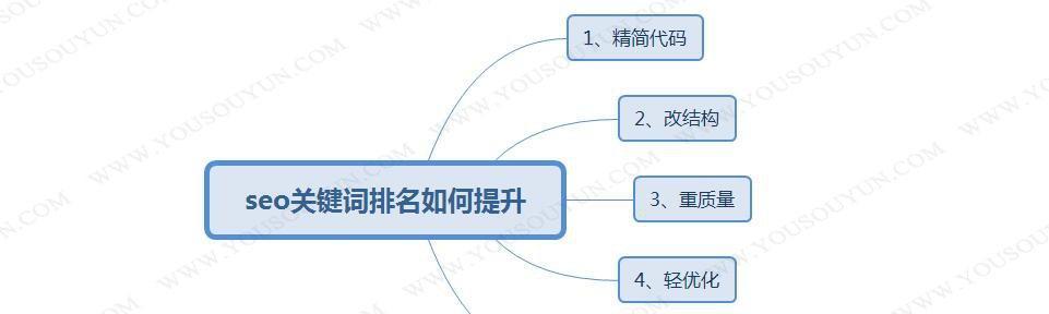 如何优化百度SEO排名？（提高百度SEO排名的技巧和注意事项）