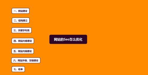 
SEO如何优化网站，提高排名？（网站优化方法解析）
-IT菜鸡教程网-IT技术博客
-第1
张图片