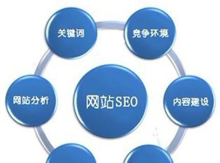 SEO优化排名长尾方法（如何利用长尾提高网站SEO排名）