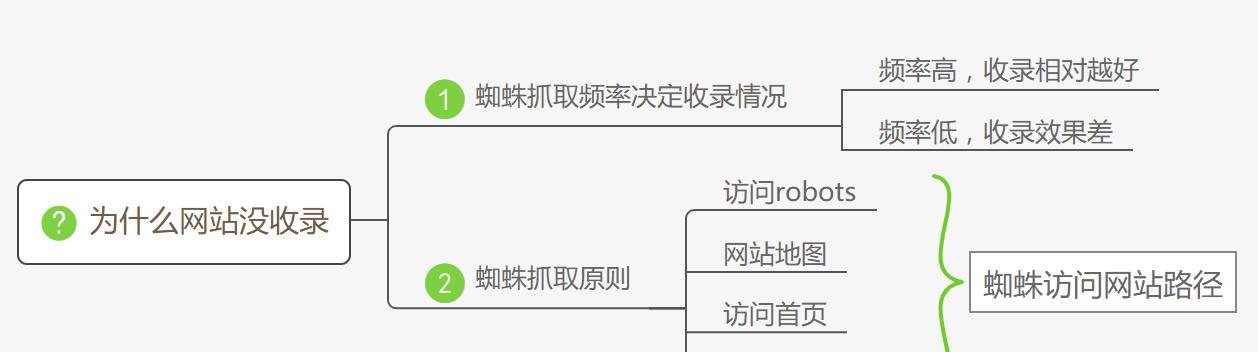 如何写出易于被秒收的网站文章（提高文章的质量和受众感受）