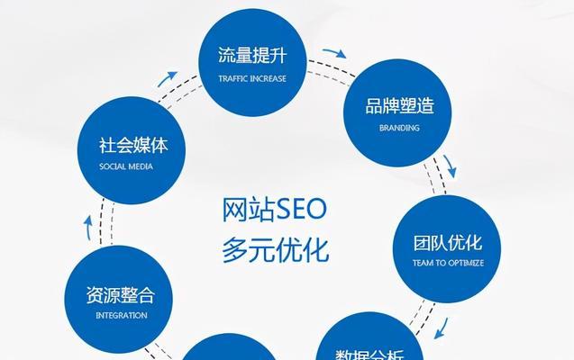 优势的SEO网站优化排名——百度SEO优化的步骤与技巧（提升网站排名）