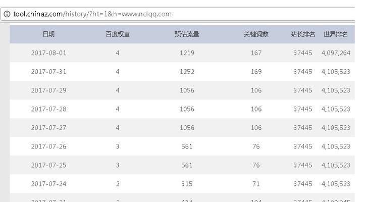 快速恢复被降权网站的方法（提升百度SEO排名的6个知识点和优化长尾词的5种方法）