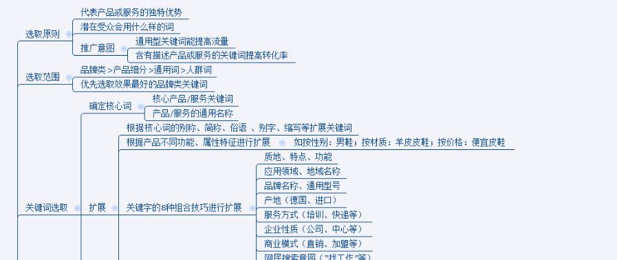 
网站基础知识（优化、SEO知识、贴士）
-IT菜鸡教程网-IT技术博客
-第1
张图片