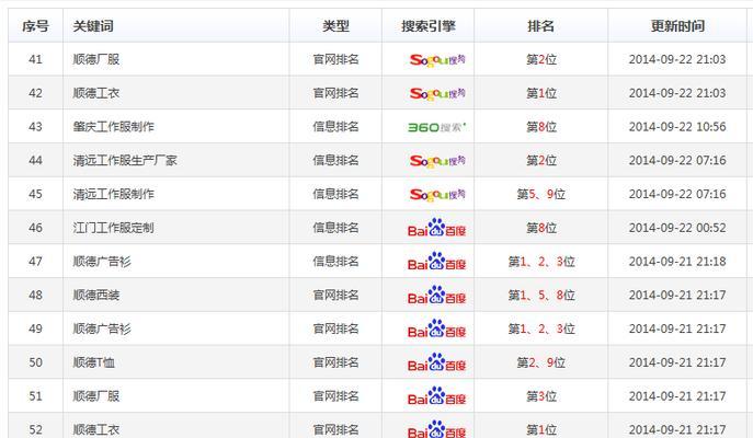 
网站基础知识（优化、SEO知识、贴士）
-IT菜鸡教程网-IT技术博客
-第3
张图片