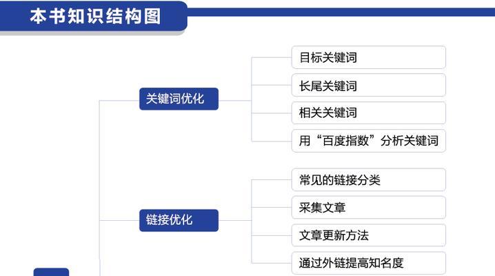 网站SEO布局的最佳实践（如何有效地优化网站SEO？）