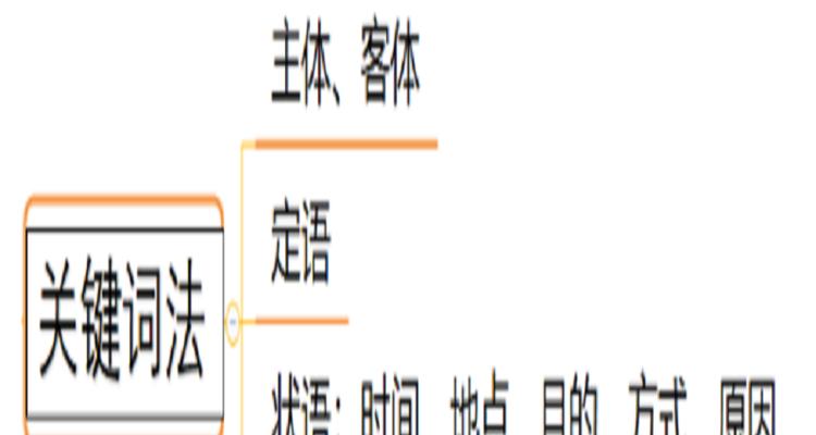 深入了解（從意義、作用到優化技巧）