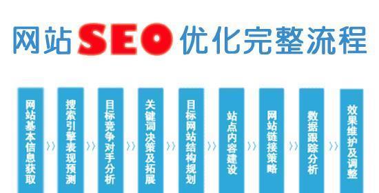 SEO优化的窍门（打造优化方案）