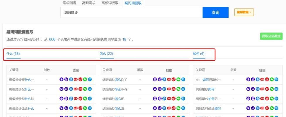 如何利用布局提升排名？（通过合理布局）
